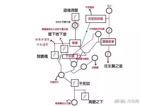 黑暗之魂3不死街攻略插图