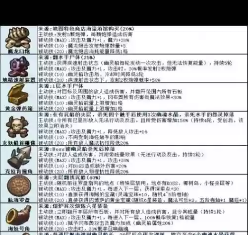 不思议骷髅岛攻略插图