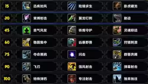 魔兽世界6.0技能插图