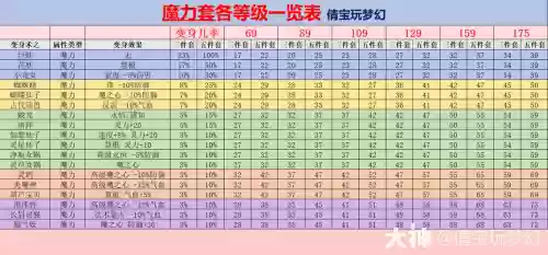 梦幻西游动物套装法伤加成_1插图1