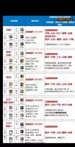 DNF副本分别升级什么装备插图