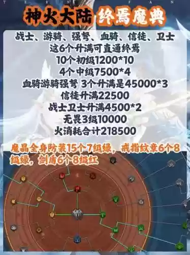上古魔神转2.2攻略插图