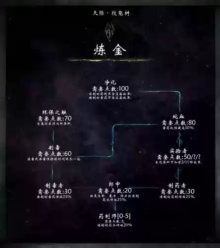 上古卷轴5技能怎么用插图1