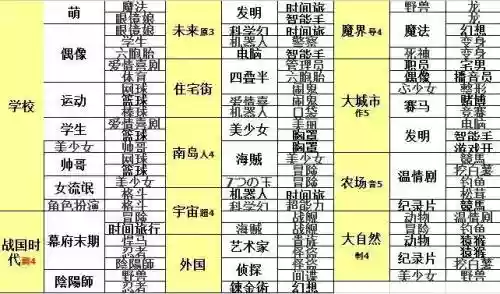 动画制作物语员工攻略插图1