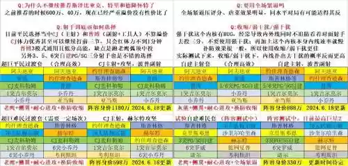 经理阵容搭配贫民插图