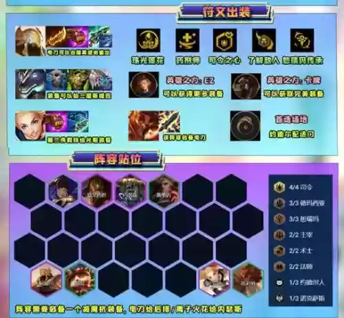 帝国沙皇阵容搭配插图1