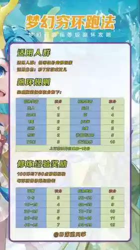 梦幻西游69跑宝宝修怎么跑插图1