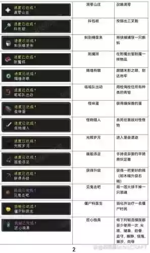 minecraft技能插图