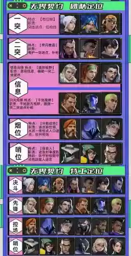 无谓契约阵容搭配插图1