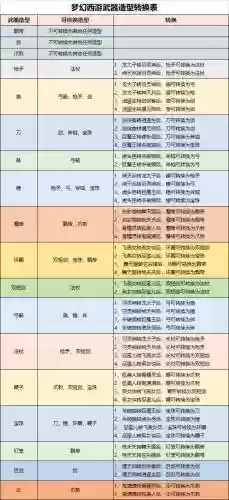 梦幻西游2迭代武器造型_2插图
