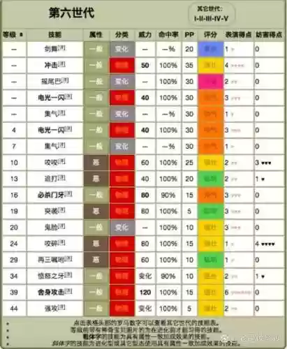 神奇宝贝图鉴加技能插图1
