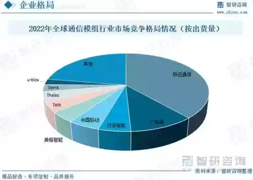 模组装备市场空间插图1