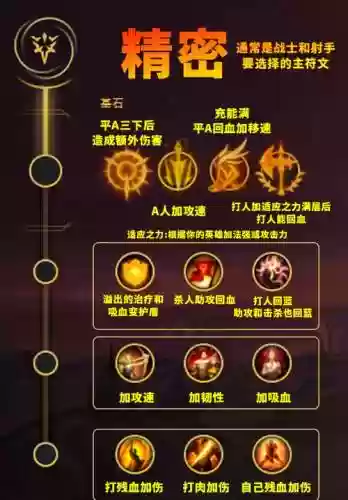 英雄联盟符文页攻略大全插图1