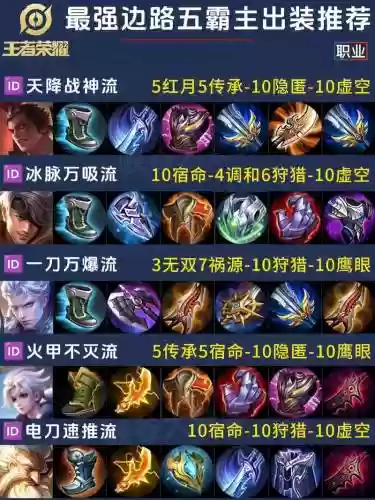 王者荣耀吕布吸血装备插图