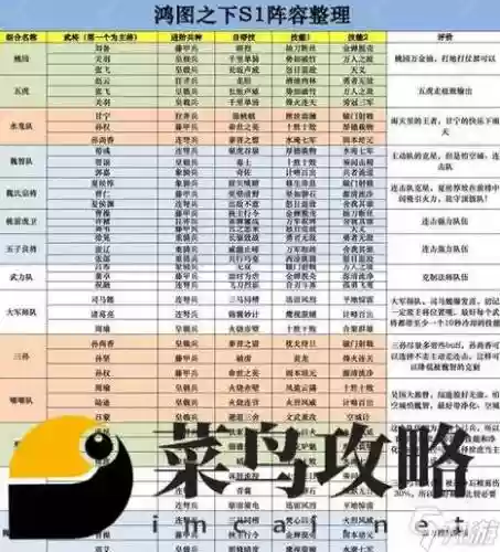 后期阵容怎么搭配插图