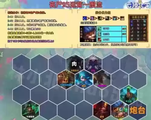 丧尸前辈阵容搭配插图