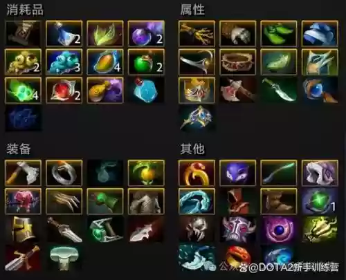 dota2商店拖动多个装备插图