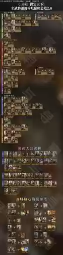 三国战将领搭配阵容