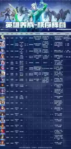 末日血战平民6人阵容搭配