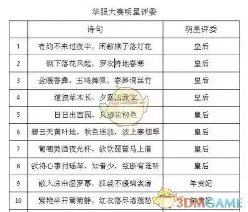 熹妃传新华服大赛攻略插图