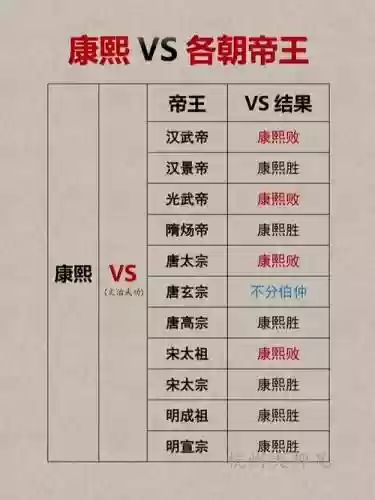 康熙最强阵容搭配插图1