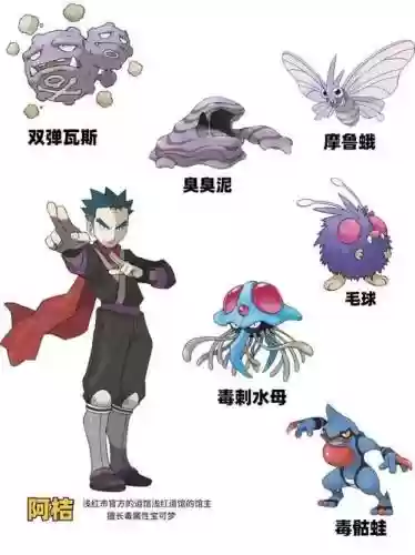微信道馆训练家阵容搭配插图1