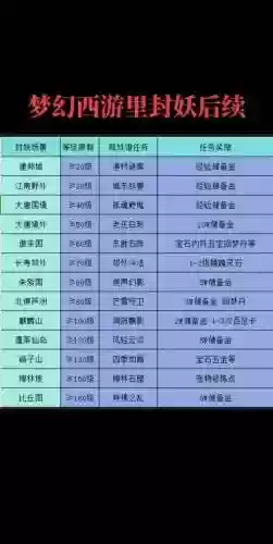 梦幻西游封妖能获得三界功绩吗插图