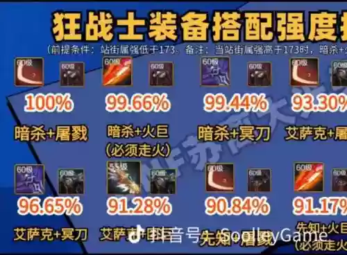 狂战最好辅助装备插图
