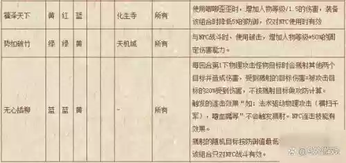 梦幻西游化生寺用什么石头插图