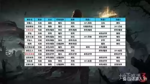 地下城堡3物伤阵容搭配_1插图