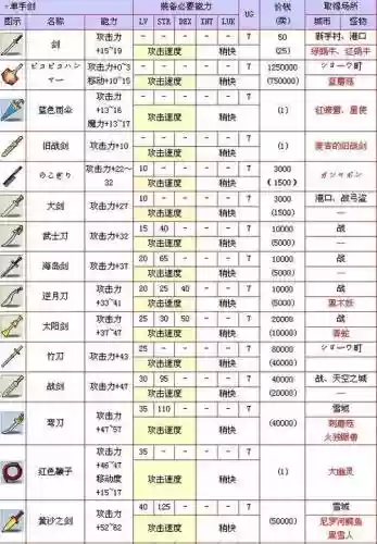 冒险岛战士装备掉落大全_1插图1
