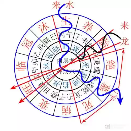 3龙6法攻略插图1
