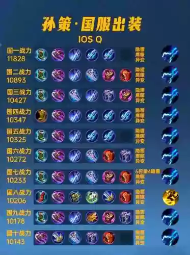 孙策最怕阵容插图1