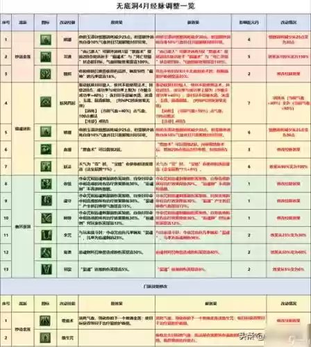 无底洞加血的技能详解插图1