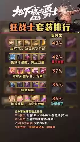 狂战艾肯装备属强选择插图1 狂战艾肯装备属强选择插图1