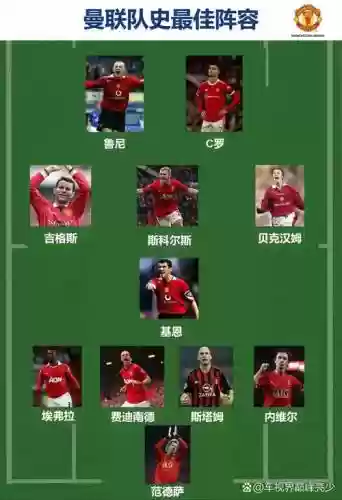 曼联巨星阵容插图1
