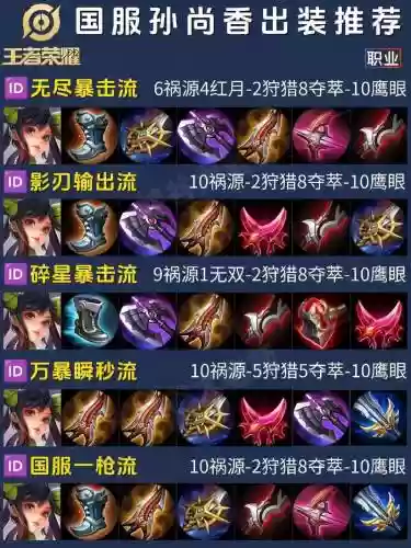 王者荣耀孙尚香最强装备插图