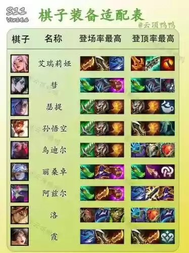 lol大头搭配阵容插图1