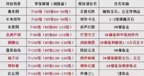 梦幻西游大唐境外封妖技巧插图