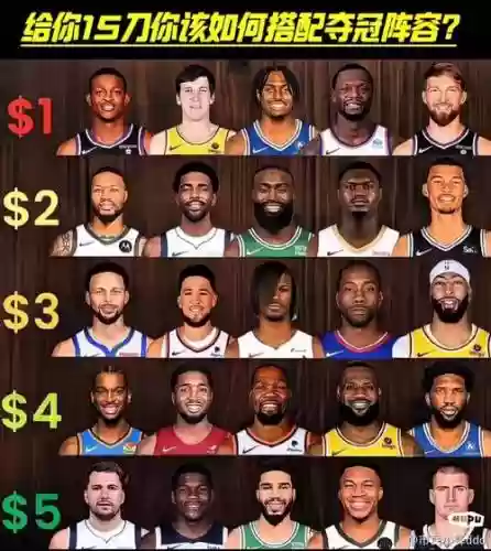 nba阵容组合搭配插图