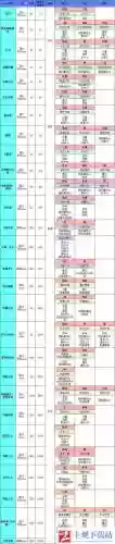 地下城堡2大巫师掉什么装备插图