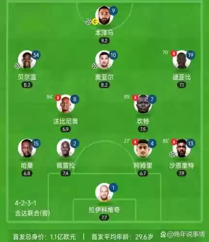 吉达联合阵容插图1