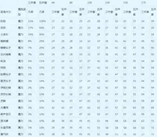梦幻西游法系套装选择插图1