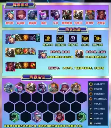 冷门sss阵容插图1
