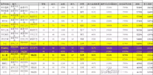 梦幻西游34级家具多少钱一套插图1
