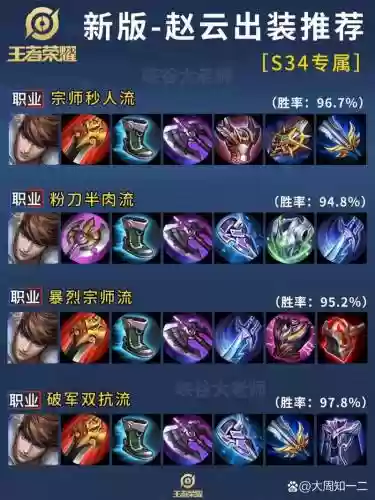红赵云阵容插图
