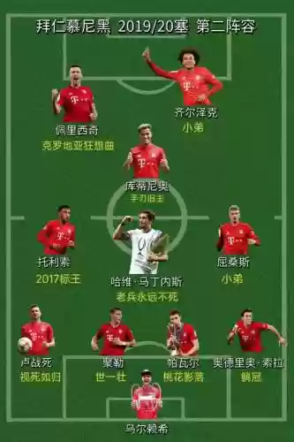 新拜仁阵容插图
