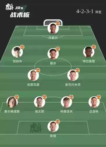 轮换阵容搭配图插图