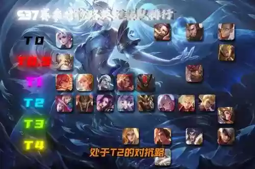 英雄高手阵容插图