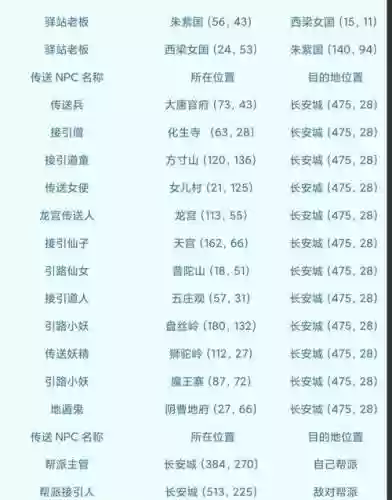 梦幻西游手游npc这么找插图